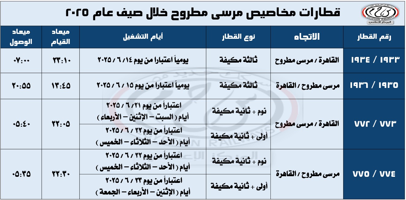 قطارات مرسى مطروح خلال الصيف قطارات مرسى مطروح خلال الصيف