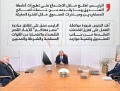 الرئيس السيسى يصدّق على إطلاق مبادرة مصر معاكم للأبناء القصر للشهداء (إنفوجراف)